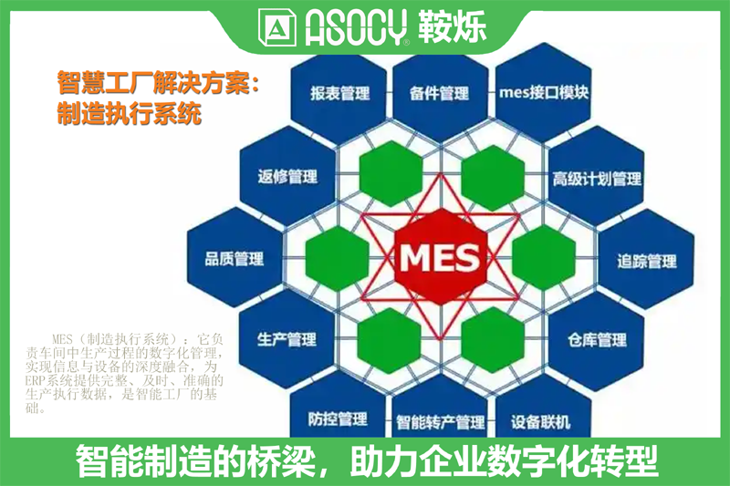 MES制造执行系统