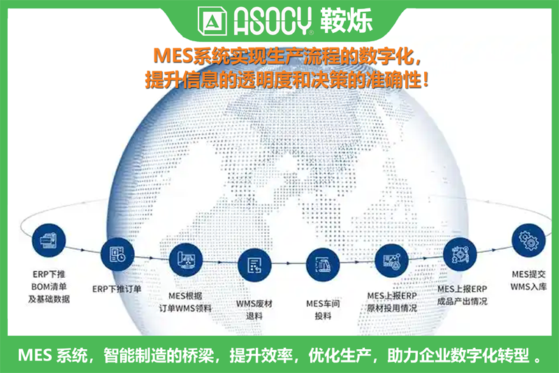MES系统