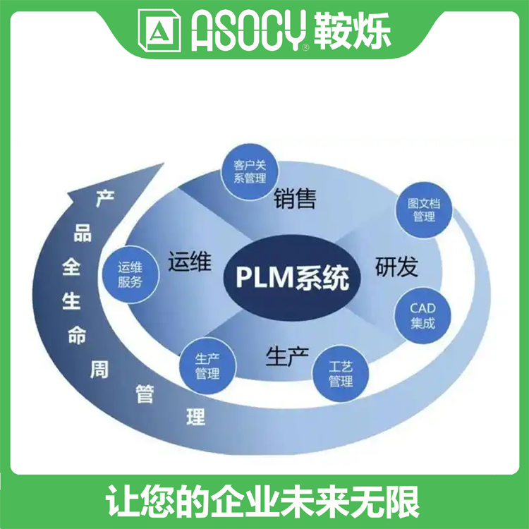 PLM系统6