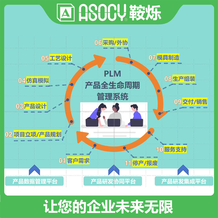 PLM系统7