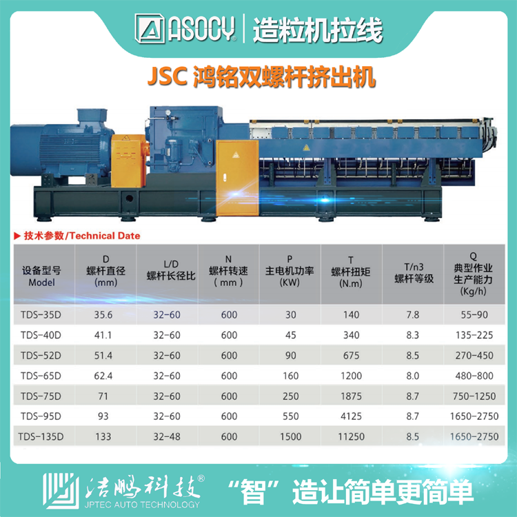 南京鸿铭双螺杆挤出机